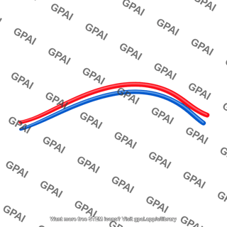 Curved red white blue lines