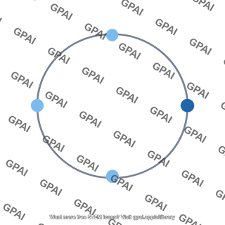 Orbit quantized circular