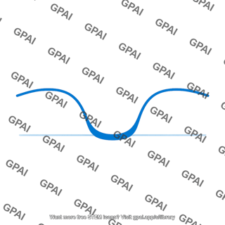 Light curve primary minimum