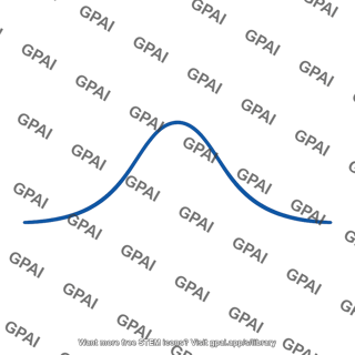 Gaussian function