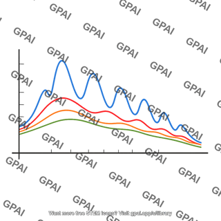 Angular power spectrum plot
