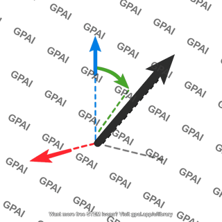 Acceleration vector cylindrical