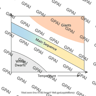 Hertzsprung russell diagram colored bands