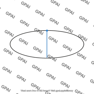 Ellipse minor axis