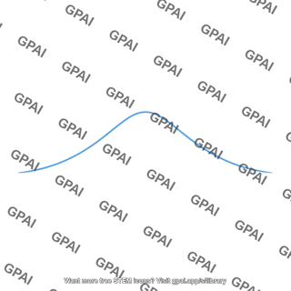 Parabola trajectory