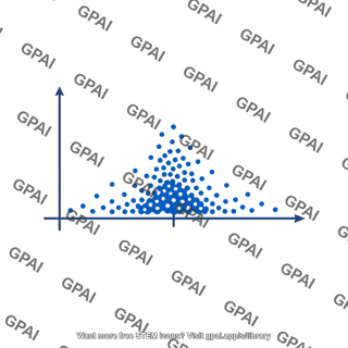 Velocity dispersion plot