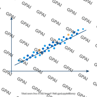 Period luminosity graph
