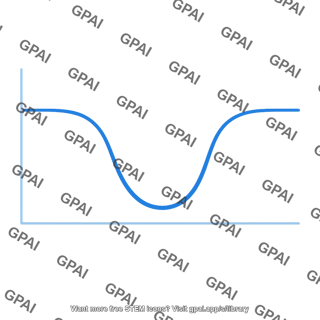 Light curve primary eclipse