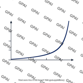 Scale factor time curve