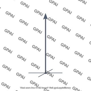 Angular momentum vector z component