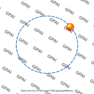 Particle orbit circular