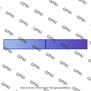 Gradient rectangle