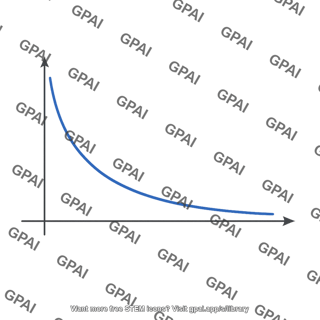 Keplerian rotation curve