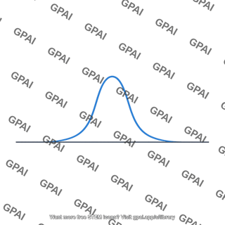 U sensitivity function