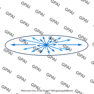 Velocity ellipsoid large dispersion