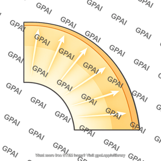 Radiative envelope