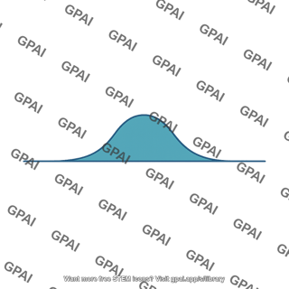 Emission peak