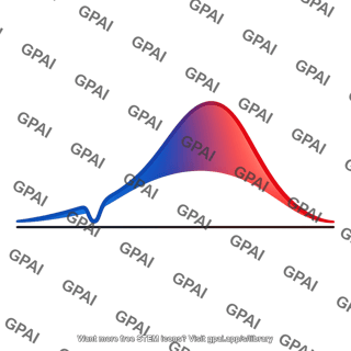 H alpha line p cygni