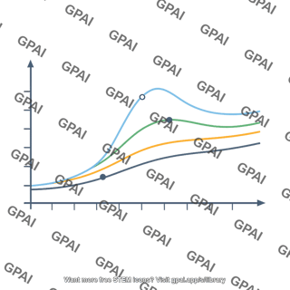 Extinction curve plot