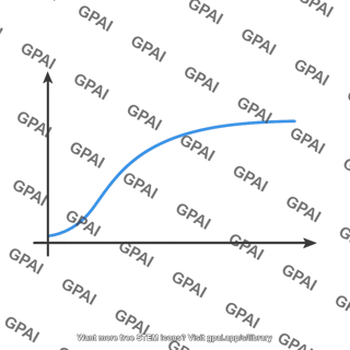 Radius profile
