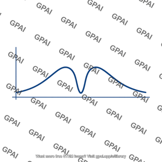 Spectral line profile