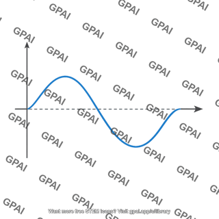 Sinusoidal velocity curve