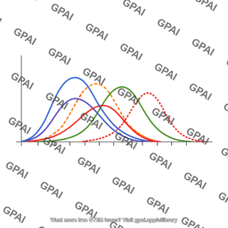 Chemical composition profile