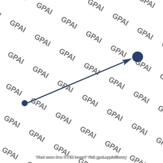 Position vector r