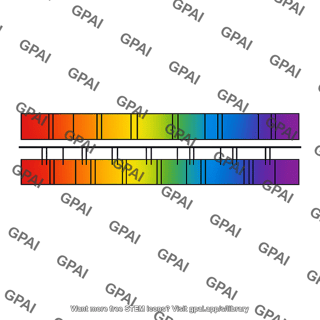 Superimposed spectra