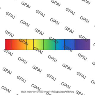 Rainbow color spectrum