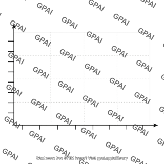 Coordinate plane grid