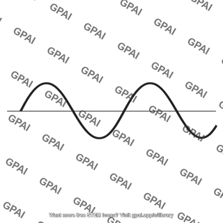 Sinusoidal curve