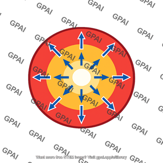Radial pulsation mode