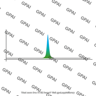 Emission line graph