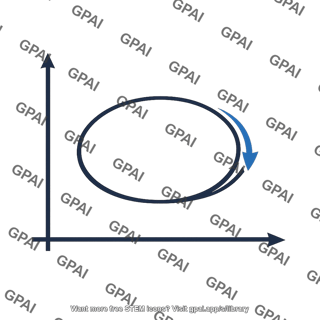 Pnv diagram clockwise
