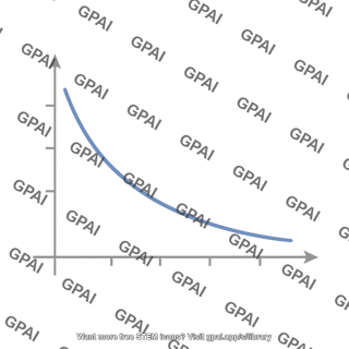 Exponential decay graph