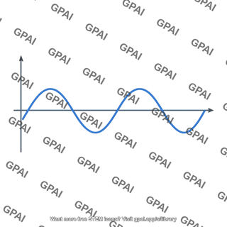 Orbital phase plot