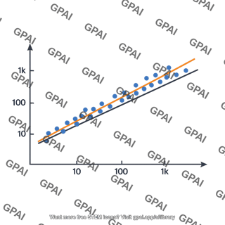 Logarithmic scatter plot