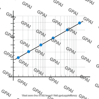 Log log graph