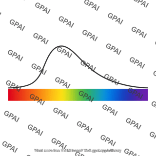 Blackbody radiation spectrum curve and band