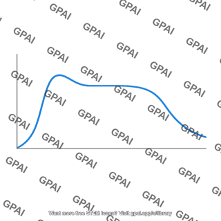 Type iip supernova blue light curve
