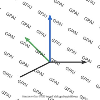 Cartesian axes