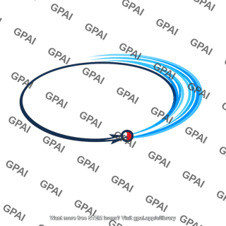 Synchrotron radiation particle path