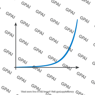 Exponential scale factor growth