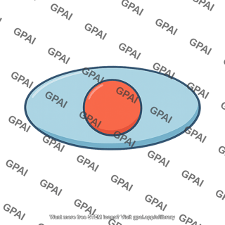 Two component oblate planet model