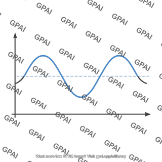 Velocity curve
