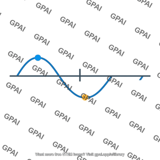 Simple harmonic motion