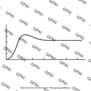 Rotation curve
