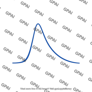 Gamow peak curve