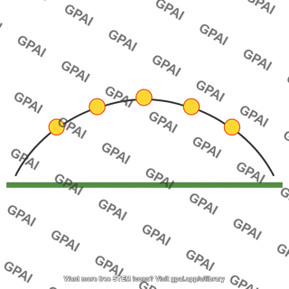 Diurnal path of the sun